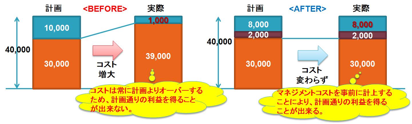 プロジェクトマネジメント 効果